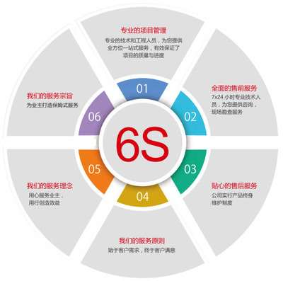 綠緣服務(wù)技術(shù)轉(zhuǎn)讓 驅(qū)動(dòng)可持續(xù)發(fā)展新動(dòng)力